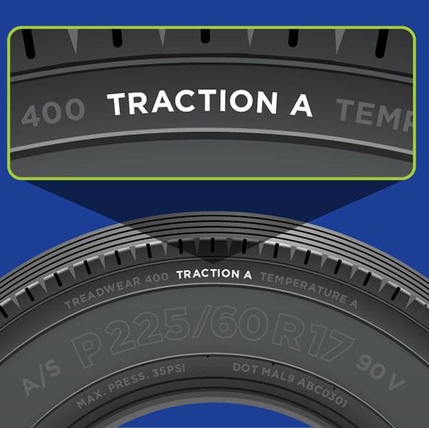 Tire Traction Rating: What Is Tire Traction?- Sears